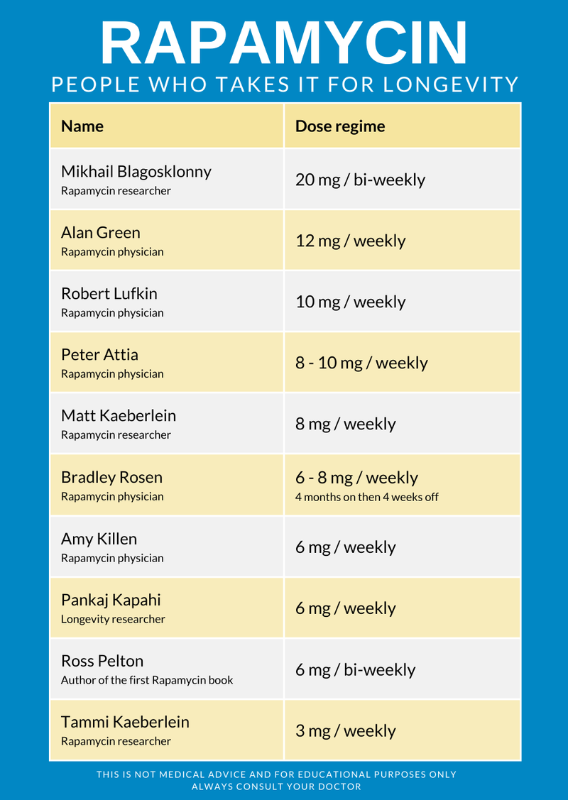 Sirolimus (Rapamycin) - Advanced Longevity Formula - Sirolimus (Rapamycin) - Advanced Longevity Formula